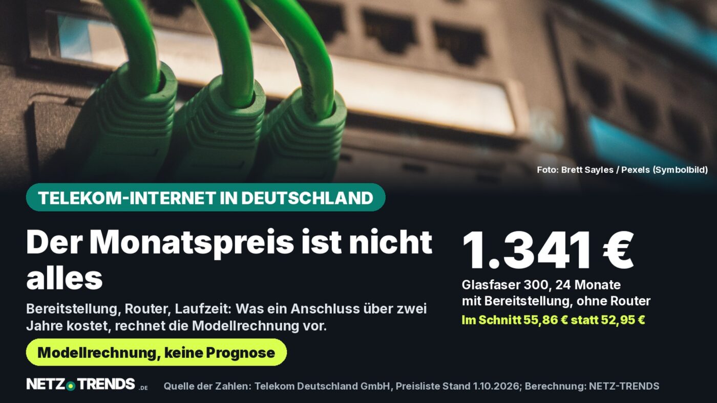 Grüne Netzwerkkabel an Server-Ports als Symbolbild; Karte zur Telekom-Preisliste mit der Modellrechnung 1.341 Euro für 24 Monate Glasfaser 300