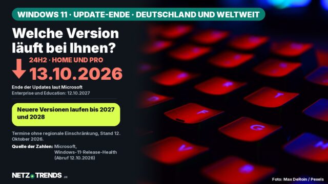 Rot beleuchtete Computertastatur als Symbolbild, daneben die Karte: Windows 11 24H2 Home und Pro erhält laut Microsoft ab dem 13. Oktober 2026 keine Updates mehr