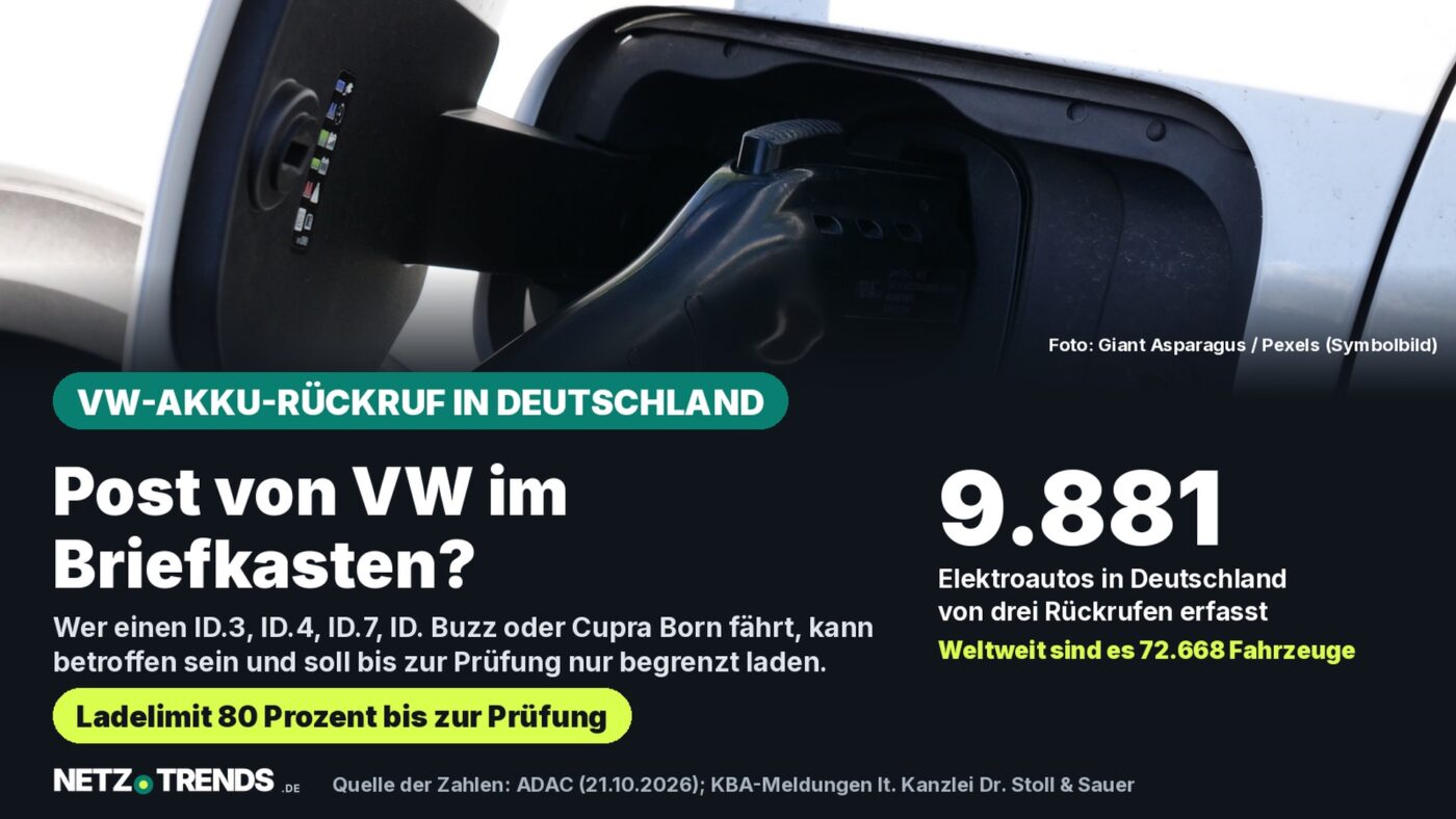 Aufmacher-Karte: Ladestecker steckt im Ladeanschluss eines weißen Elektroautos; Hinweis auf 9.881 von drei Rückrufen erfasste VW- und Cupra-Elektroautos in Deutschland