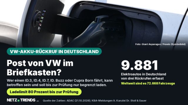 Aufmacher-Karte: Ladestecker steckt im Ladeanschluss eines weißen Elektroautos; Hinweis auf 9.881 von drei Rückrufen erfasste VW- und Cupra-Elektroautos in Deutschland