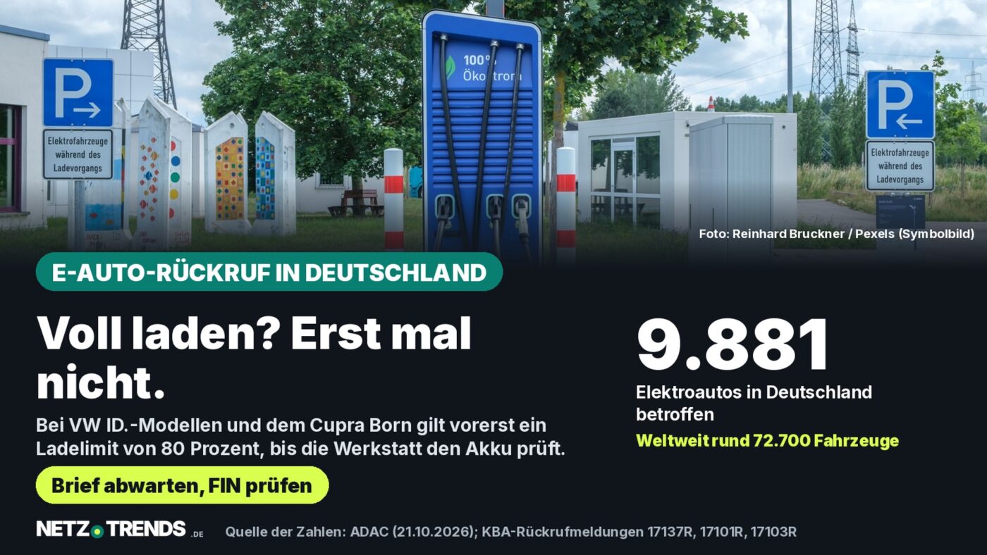 Aufmacher-Karte: Schnellladesäule für Elektroautos; Kernaussage: 9.881 VW ID.- und Cupra-Born-Fahrzeuge in Deutschland im Rückruf, Ladelimit 80 Prozent