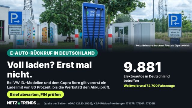 Aufmacher-Karte: Schnellladesäule für Elektroautos; Kernaussage: 9.881 VW ID.- und Cupra-Born-Fahrzeuge in Deutschland im Rückruf, Ladelimit 80 Prozent