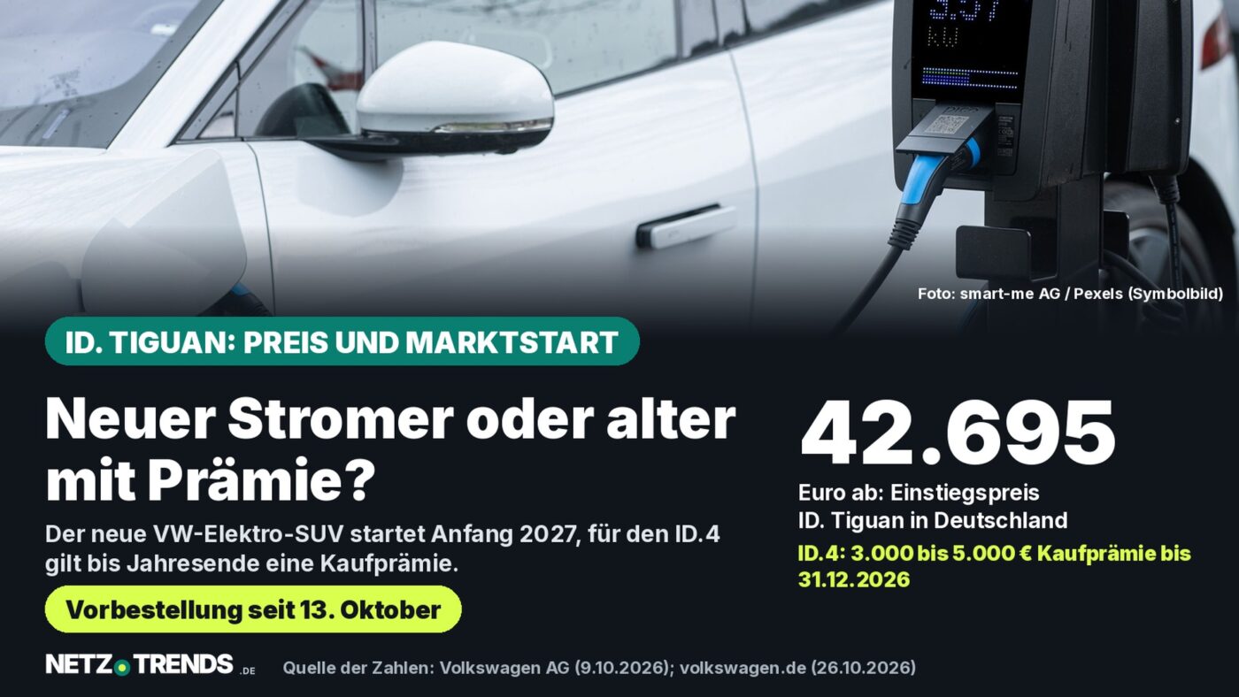 Aufmacher-Karte: Weißes Elektro-SUV an einer Wallbox (Symbolbild), dazu der ID.-Tiguan-Einstiegspreis ab 42.695 Euro und die ID.4-Kaufprämie bis 31.12.2026