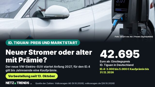 Aufmacher-Karte: Weißes Elektro-SUV an einer Wallbox (Symbolbild), dazu der ID.-Tiguan-Einstiegspreis ab 42.695 Euro und die ID.4-Kaufprämie bis 31.12.2026
