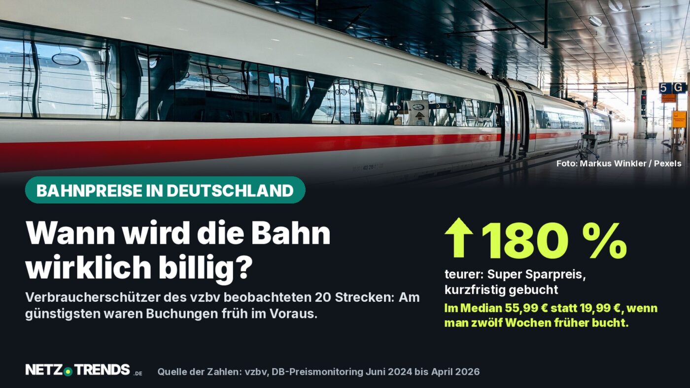 Aufmacher-Karte: ICE an einem Bahnsteig in Frankfurt am Main, daneben die Zahl 180 Prozent zu kurzfristig gebuchten Super Sparpreisen der Deutschen Bahn