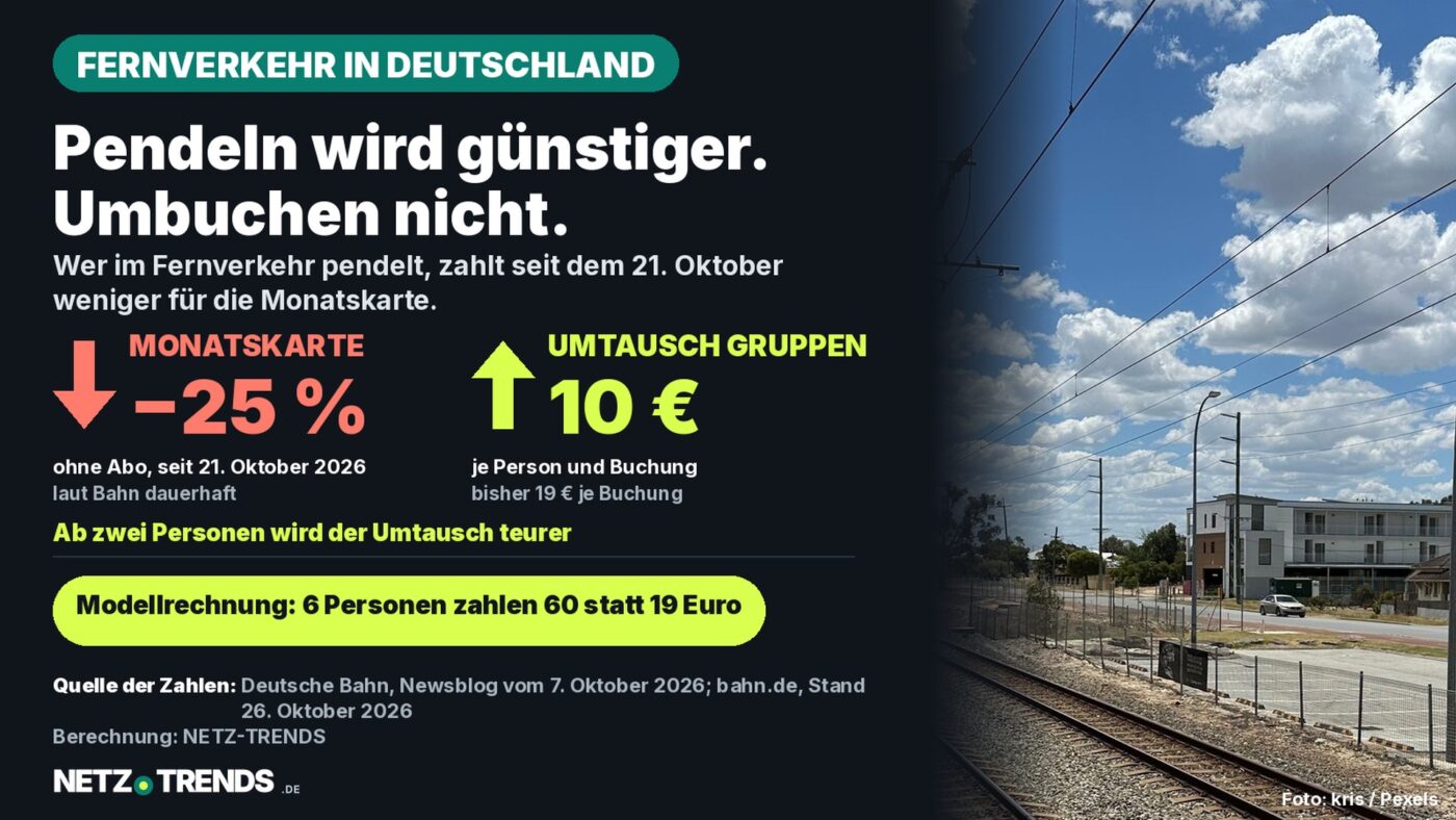 Aufmacher-Karte: leerer Bahnsteig mit Gleisen; Text: Monatskarte im Fernverkehr seit 21. Oktober 2026 um 25 Prozent billiger, Umtausch bei Gruppen 10 Euro je Person statt bisher 19 Euro je Buchung
