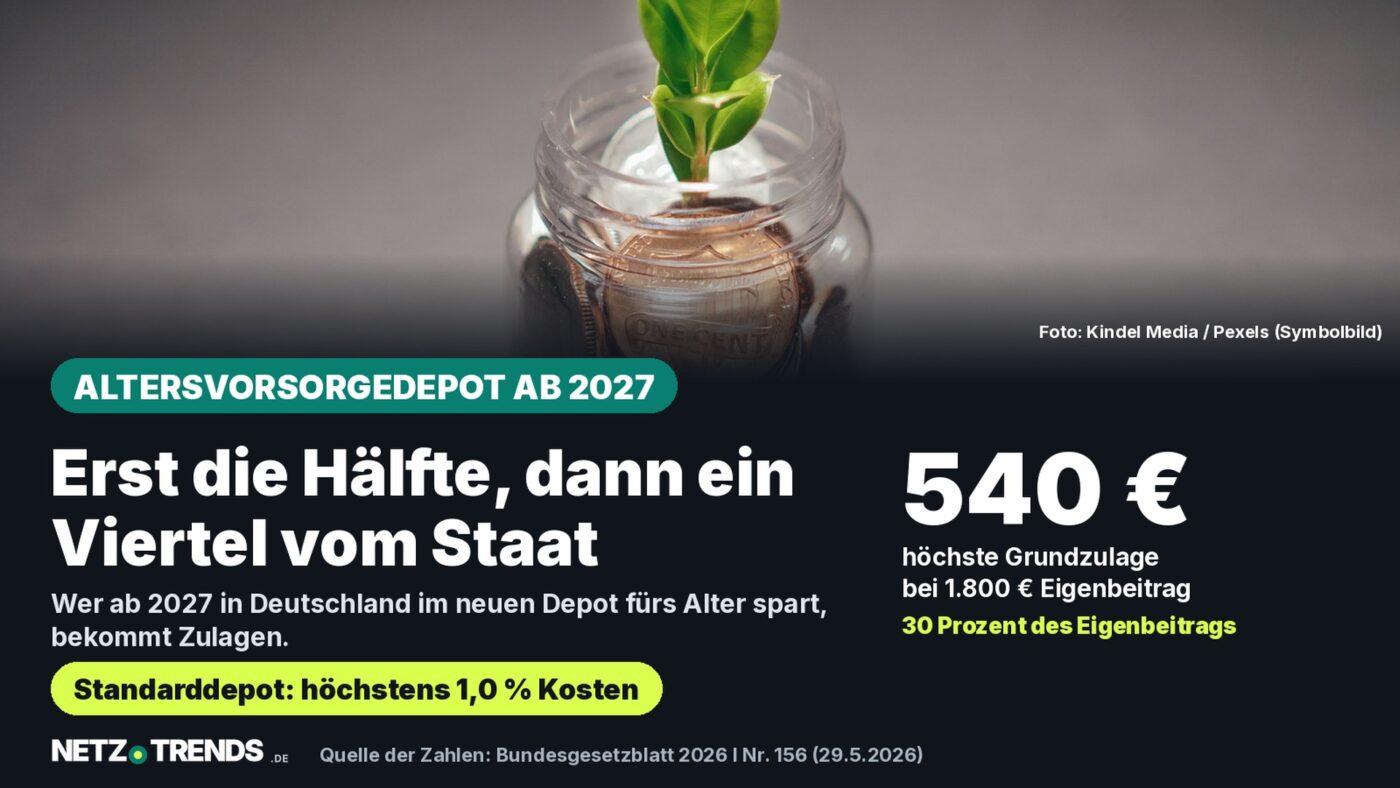 Aufmacher-Karte: Pflanze wächst aus einem Glas mit Münzen; Kernaussage: Grundzulage im Altersvorsorgedepot bis 540 Euro im Jahr, Kostengrenze 1,0 Prozent im Standarddepot (Bundesgesetzblatt 2026 I Nr. 156)