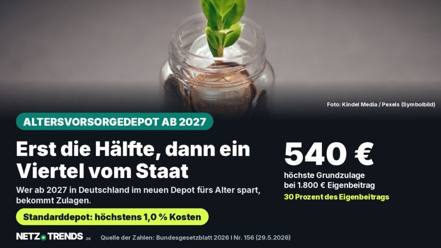 Aufmacher-Karte: Pflanze wächst aus einem Glas mit Münzen; Kernaussage: Grundzulage im Altersvorsorgedepot bis 540 Euro im Jahr, Kostengrenze 1,0 Prozent im Standarddepot (Bundesgesetzblatt 2026 I Nr. 156)