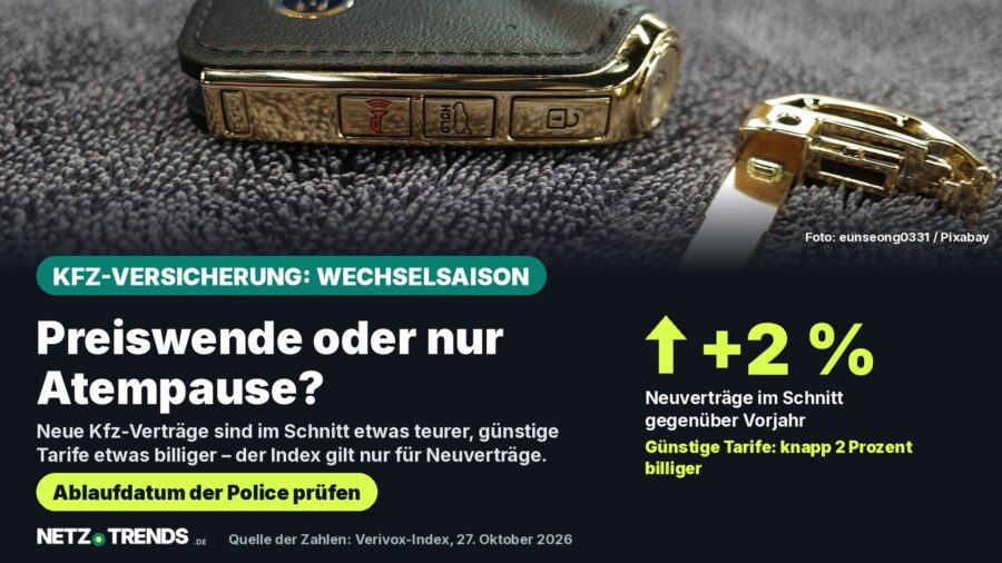 Aufmacher-Karte: Autoschlüssel auf grauem Stoff, darunter der Hinweis, dass neue Kfz-Verträge laut Verivox im Schnitt 2 Prozent mehr kosten und günstige Tarife knapp 2 Prozent weniger