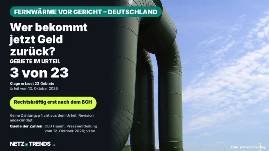 Aufmacher-Karte: grüne Fernwärmeleitungen vor blauem Himmel, daneben die Angabe, dass das Urteil des OLG Hamm vom 12. Oktober 2026 drei von 23 Versorgungsgebieten erfasst