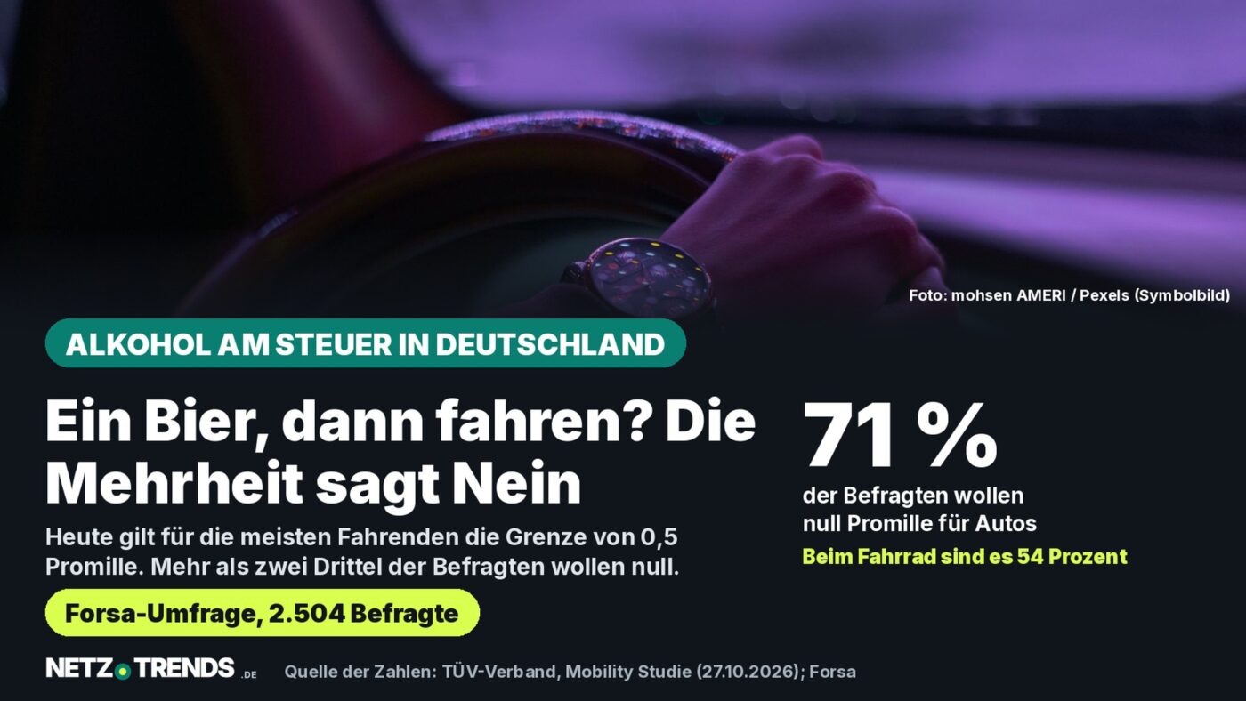 Hand am Lenkrad bei nächtlicher Autofahrt, Symbolbild zur TÜV-Umfrage über null Promille am Steuer