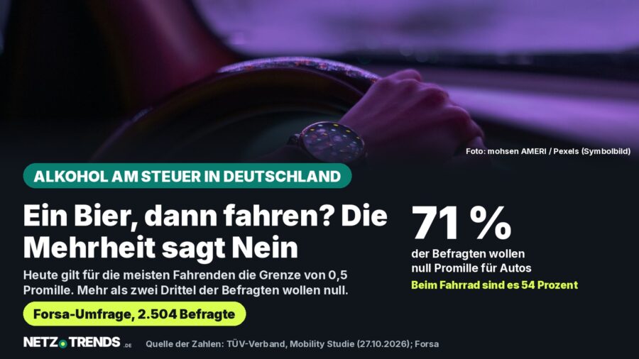 Hand am Lenkrad bei nächtlicher Autofahrt, Symbolbild zur TÜV-Umfrage über null Promille am Steuer