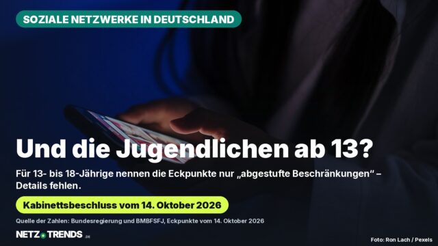 Dunkle Nahaufnahme: Hände halten ein leuchtendes Smartphone in blauem Licht. Bildtext der Karte: Und die Jugendlichen ab 13? Für 13- bis 18-Jährige nennen die Eckpunkte der Bundesregierung vom 14. Oktober 2026 nur abgestufte Beschränkungen für soziale Netzwerke, Details fehlen.