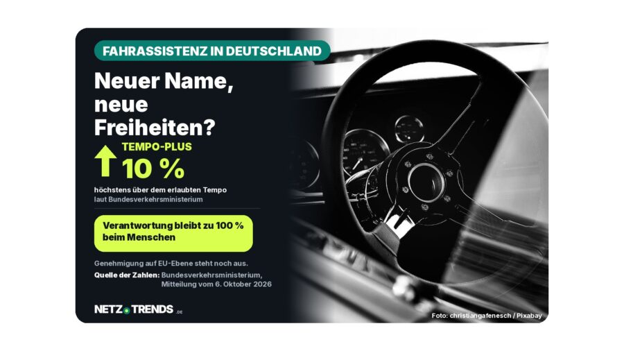 Schwarz-weiß-Foto eines Lenkrads mit Instrumenten in einem älteren Auto, daneben Zahlenkarte: höchstens 10 Prozent über dem erlaubten Tempo laut Bundesverkehrsministerium; Verantwortung bleibt zu 100 Prozent beim Menschen am Steuer