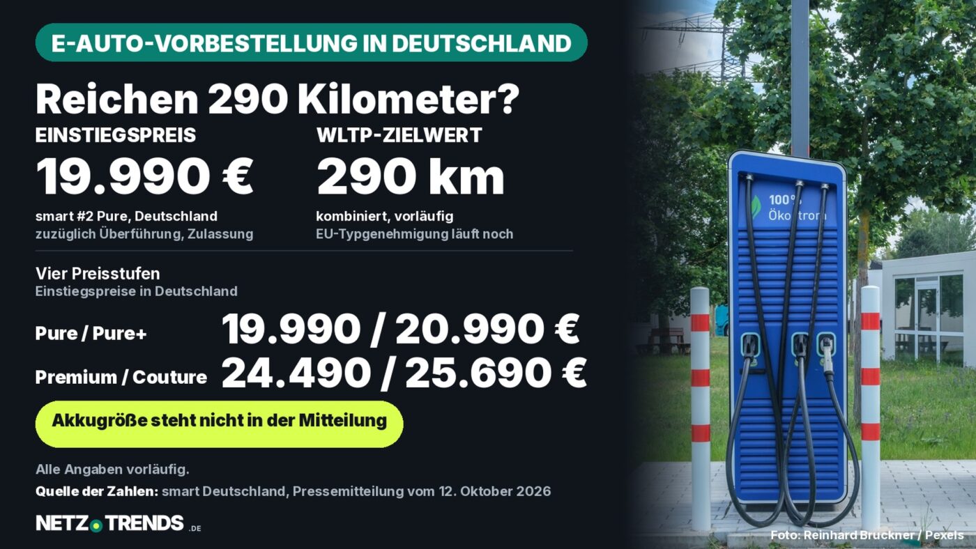 Aufmacher-Karte zum smart #2: Einstiegspreis 19.990 Euro, WLTP-Zielwert 290 Kilometer, vier Preisstufen von 19.990 bis 25.690 Euro; rechts eine öffentliche Ladesäule für Elektroautos als Symbolbild