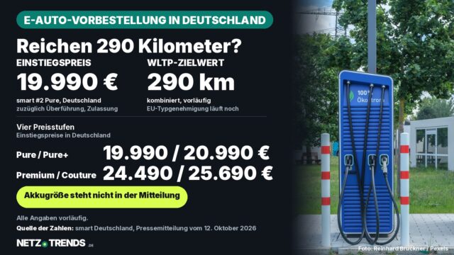 Aufmacher-Karte zum smart #2: Einstiegspreis 19.990 Euro, WLTP-Zielwert 290 Kilometer, vier Preisstufen von 19.990 bis 25.690 Euro; rechts eine öffentliche Ladesäule für Elektroautos als Symbolbild
