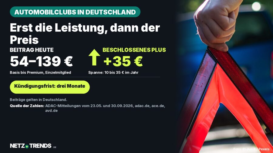 Dunkle NETZ-TRENDS-Aufmacherkarte mit den Angaben 54 bis 139 Euro Jahresbeitrag beim ADAC und einem beschlossenen Plus von bis zu 35 Euro; rechts das Foto einer Hand, die neben einem Fahrzeug ein rotes Warndreieck aufstellt