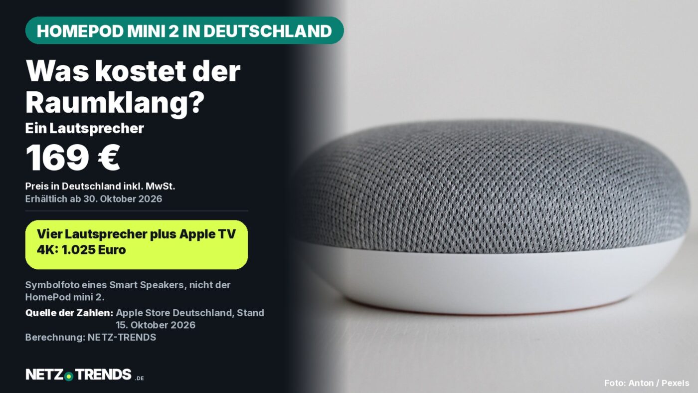 Aufmacher-Karte: Grauer runder Smart Speaker als Symbolfoto; daneben der Preis von 169 Euro für den HomePod mini 2 in Deutschland und die Rechnung 1.025 Euro für vier Lautsprecher plus Apple TV 4K