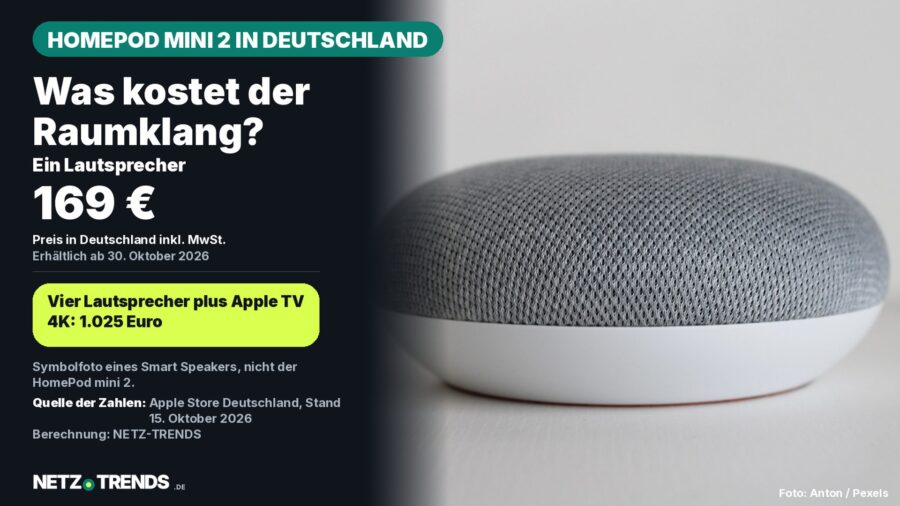 Aufmacher-Karte: Grauer runder Smart Speaker als Symbolfoto; daneben der Preis von 169 Euro für den HomePod mini 2 in Deutschland und die Rechnung 1.025 Euro für vier Lautsprecher plus Apple TV 4K