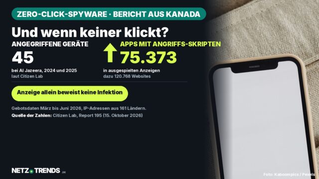 Smartphone mit leerem Display auf einem Sofa, daneben die Kernzahlen des Citizen-Lab-Berichts: 45 angegriffene Geräte bei Al Jazeera und 75.373 Apps mit Angriffs-Skripten in Anzeigen