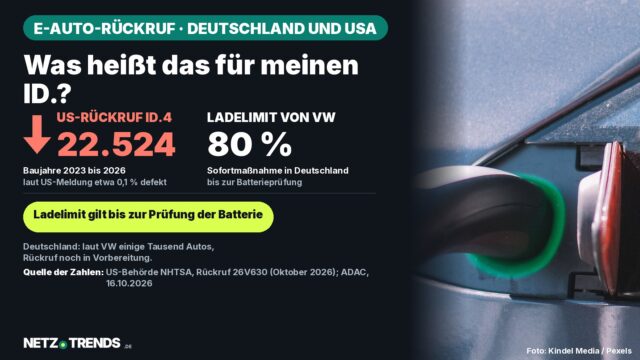 Ladestecker mit grün leuchtendem Ring an einem Elektroauto; Textkarte zum VW-Rückruf: 22.524 ID.4 in den USA, Ladelimit 80 Prozent