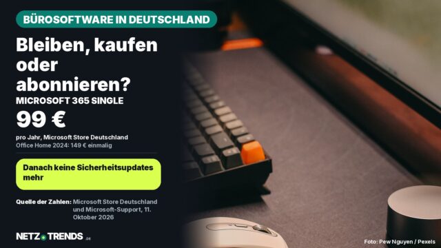 Dunkle NETZ-TRENDS-Aufmacher-Karte mit der Frage Bleiben, kaufen oder abonnieren und dem Wert 99 Euro pro Jahr für Microsoft 365 Single sowie 149 Euro einmalig für Office Home 2024; rechts ein Foto von Tastatur und Maus auf einem Schreibtisch
