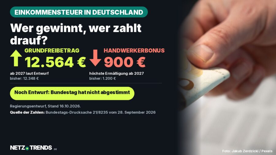 Hand mit gefalteter 50-Euro-Note vor Unterlagen als Symbolbild; Karte mit Eckwerten der geplanten Einkommensteuerreform in Deutschland: Grundfreibetrag 2027 laut Regierungsentwurf 12.564 Euro statt 12.348 Euro, Handwerkerbonus höchstens 900 Euro statt 1.200 Euro