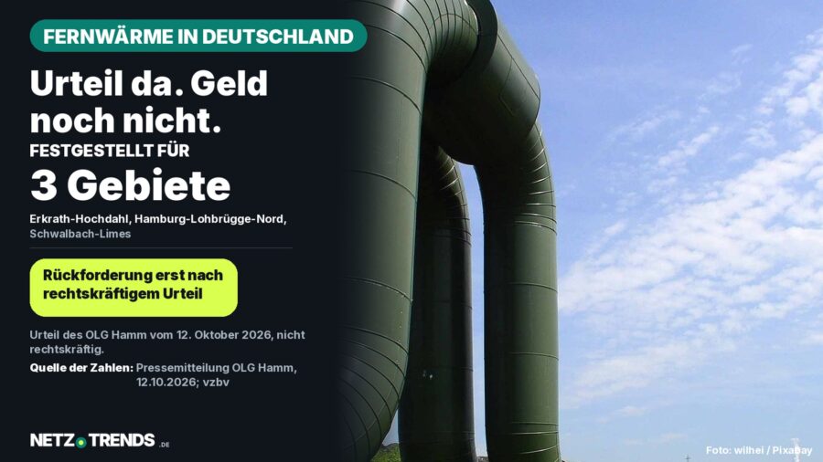 Aufmacher-Karte: Große grüne Fernwärmerohre vor blauem Himmel, daneben der Text: Urteil da. Geld noch nicht. Das Oberlandesgericht Hamm hat Fernwärme-Preisklauseln von E.ON in 3 Versorgungsgebieten festgestellt, Rückforderung erst nach rechtskräftigem Urteil.