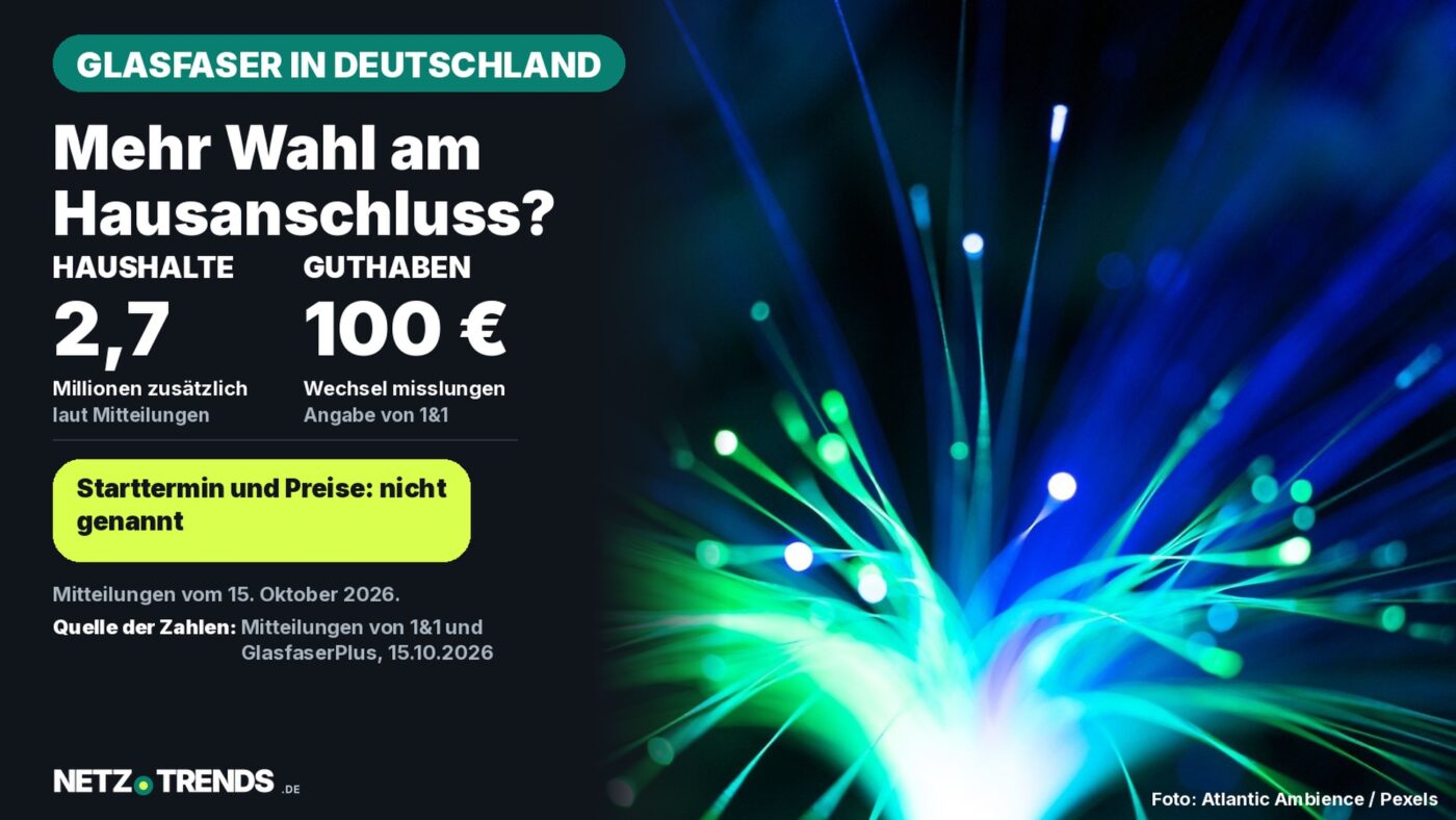 Aufmacher-Karte: leuchtende Glasfasern in Blau und Grün als Symbolfoto, daneben die Zahlen 2,7 Millionen zusätzlich erreichbare Haushalte und 100 Euro Guthaben bei misslungenem Wechsel laut 1&1