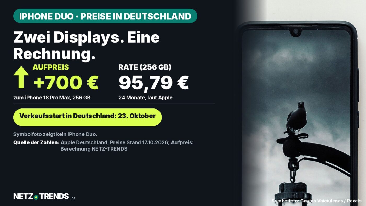 Smartphone mit schwarzer Hülle auf hellem Tisch als Symbolbild für das iPhone Duo; links eine Karte mit dem Aufpreis von 700 Euro gegenüber dem iPhone 18 Pro Max und einer Monatsrate von 95,79 Euro
