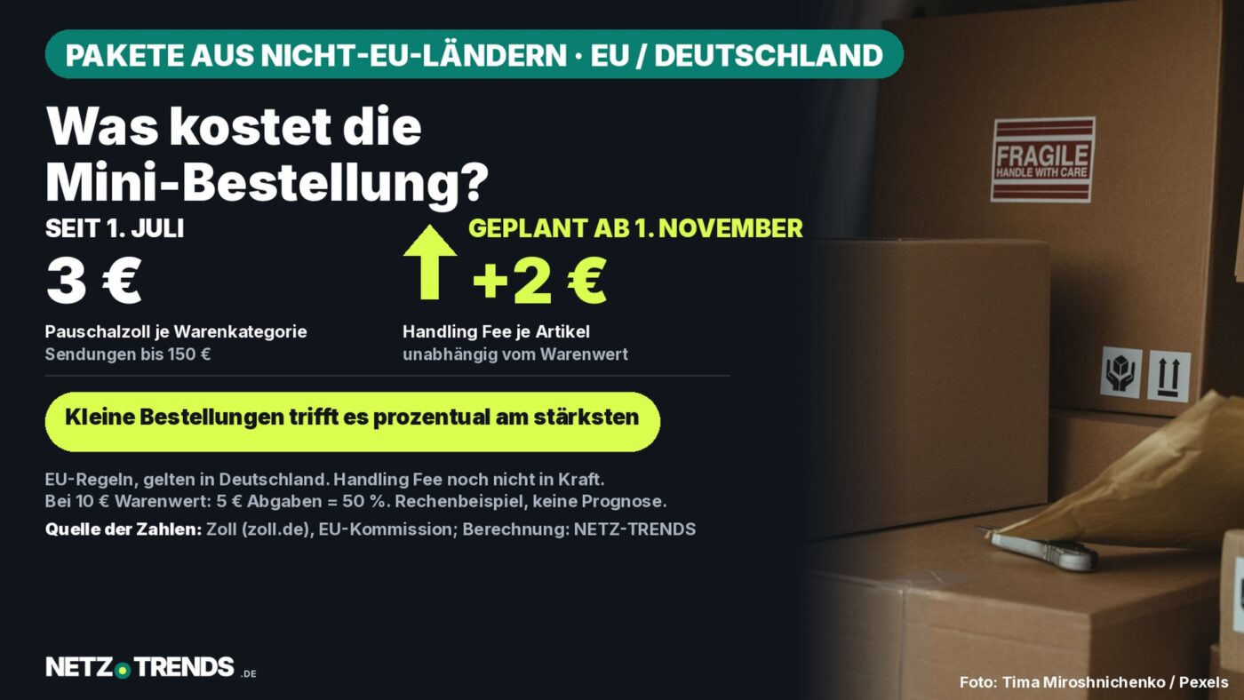 Aufmacher-Karte: Pakete in einem Lieferwagen; links die Zahlen 3 Euro Pauschalzoll seit 1. Juli und 2 Euro Handling Fee je Artikel, geplant ab 1. November