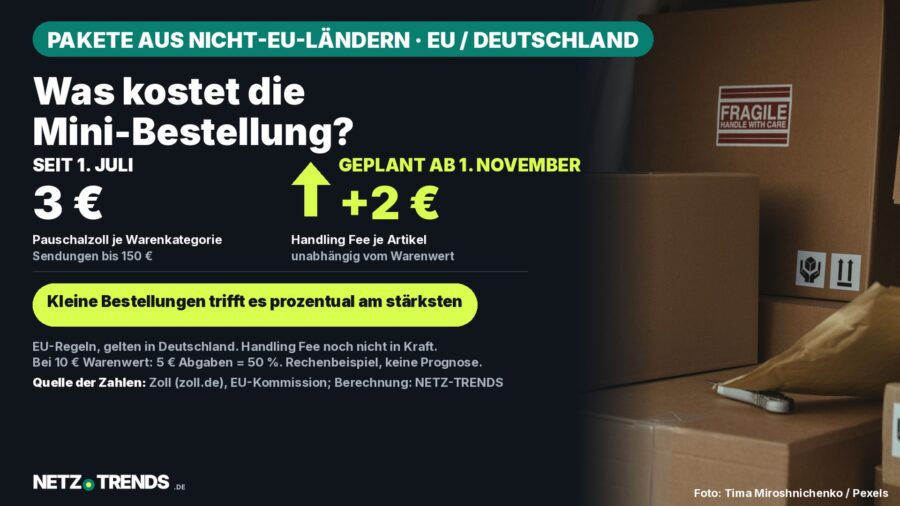 Aufmacher-Karte: Pakete in einem Lieferwagen; links die Zahlen 3 Euro Pauschalzoll seit 1. Juli und 2 Euro Handling Fee je Artikel, geplant ab 1. November