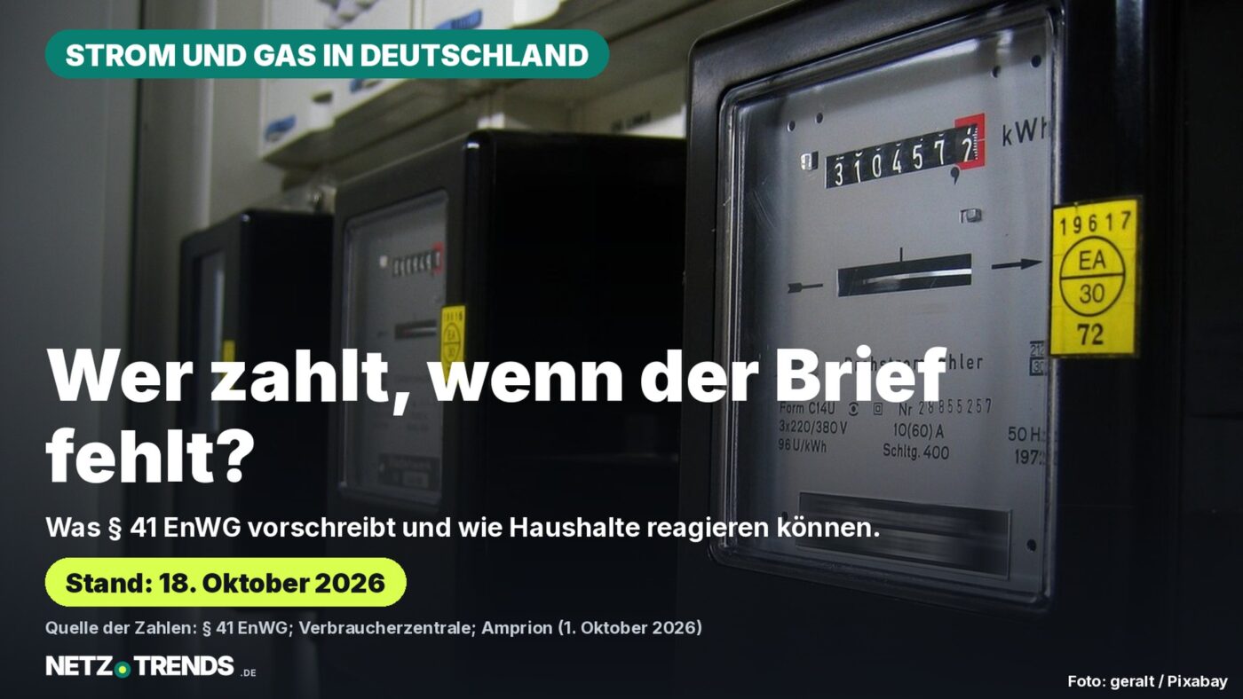 Aufmacher-Karte: Zwei Drehstromzähler im Zählerschrank, dazu die Frage, wer zahlt, wenn das Preisschreiben des Strom- oder Gasversorgers fehlt; Quellen: § 41 EnWG, Verbraucherzentrale, Amprion