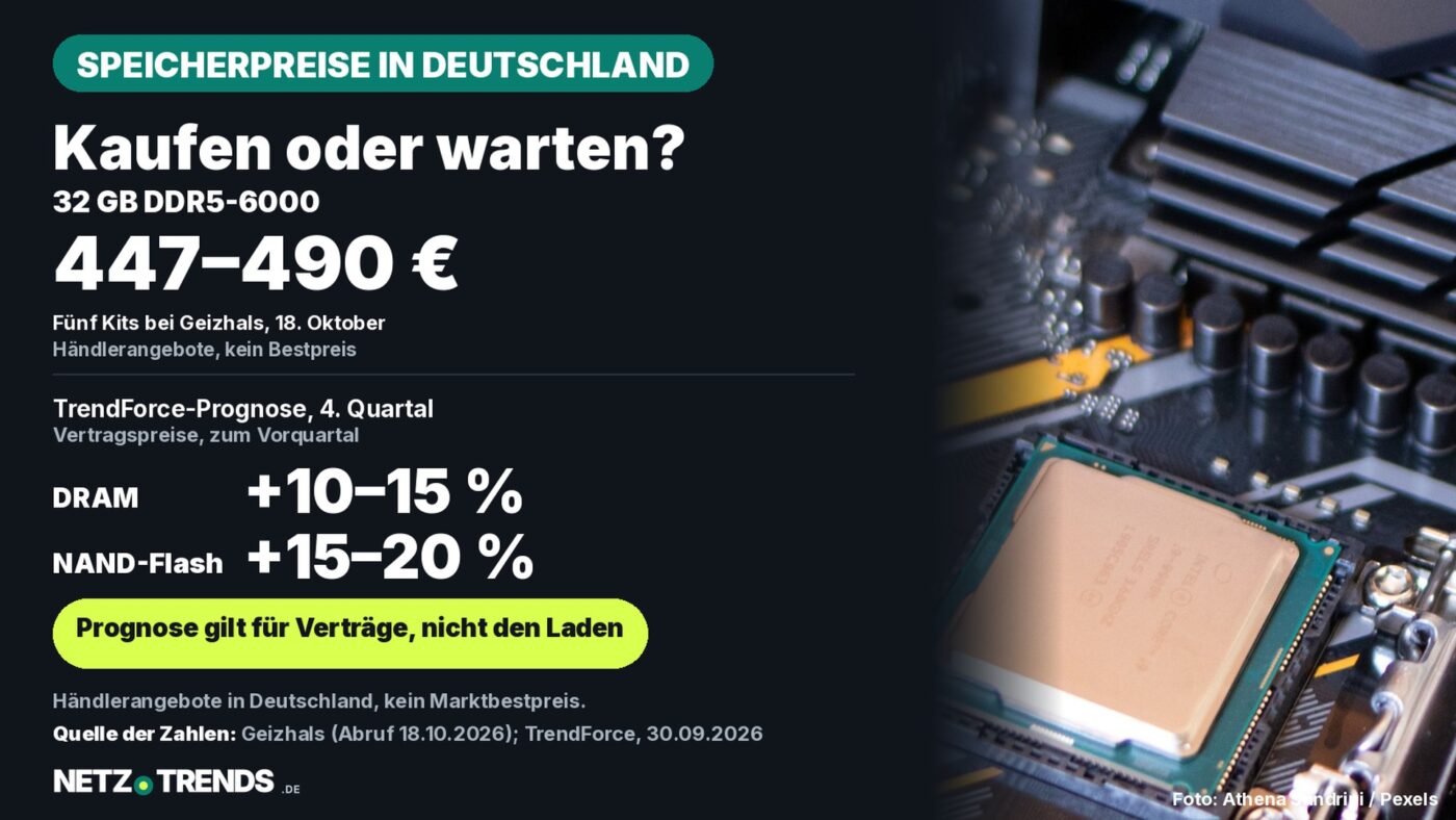 Aufmacher-Karte: 32 GB DDR5-6000 bei Geizhals für 447 bis 490 Euro gelistet, TrendForce erwartet im 4. Quartal DRAM-Vertragspreise plus 10 bis 15 Prozent und NAND-Flash plus 15 bis 20 Prozent; im Hintergrund eine Hauptplatine mit Prozessor