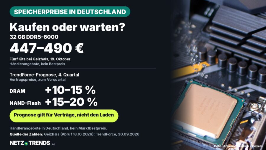 Aufmacher-Karte: 32 GB DDR5-6000 bei Geizhals für 447 bis 490 Euro gelistet, TrendForce erwartet im 4. Quartal DRAM-Vertragspreise plus 10 bis 15 Prozent und NAND-Flash plus 15 bis 20 Prozent; im Hintergrund eine Hauptplatine mit Prozessor