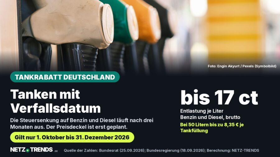 Zapfpistolen an einer Tankstelle als Symbolbild; Karte: Der Tankrabatt von bis zu 17 Cent je Liter gilt nur vom 1. Oktober bis 31. Dezember 2026, bei 50 Litern bis zu 8,35 Euro