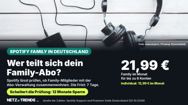 Schwarze Kopfhörer am Smartphone auf hellem Holztisch; Karte zu Spotify Family in Deutschland: 21,99 Euro im Monat für bis zu 6 Konten, Frist 7 Tage, bei gescheiterter Prüfung 12 Monate Sperre