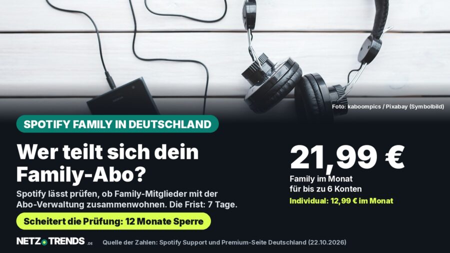 Schwarze Kopfhörer am Smartphone auf hellem Holztisch; Karte zu Spotify Family in Deutschland: 21,99 Euro im Monat für bis zu 6 Konten, Frist 7 Tage, bei gescheiterter Prüfung 12 Monate Sperre