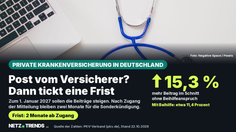 Stethoskop neben Laptop auf weißem Schreibtisch; Karte zum PKV-Verband: Privatversicherte ohne Beihilfe zahlen 2027 im Schnitt etwa 15,3 Prozent mehr, Frist für Sonderkündigung zwei Monate ab Zugang