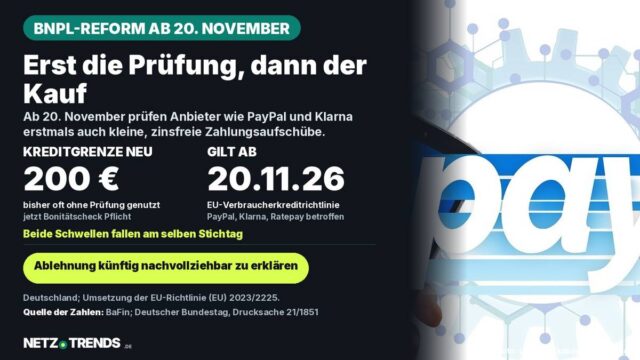 NETZ-TRENDS-Aufmacherkarte: Ab 20. November 2026 gilt für Später-bezahlen-Angebote wie PayPal, Klarna und Ratepay erstmals eine Bonitätsprüfung auch unter 200 Euro.