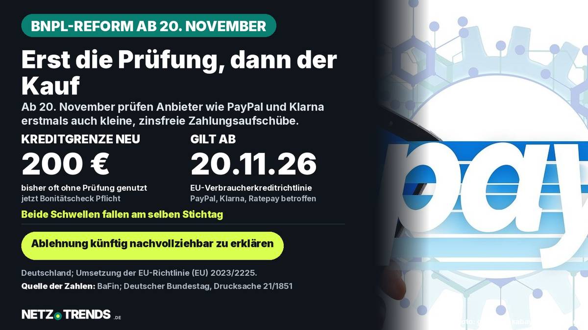 NETZ-TRENDS-Aufmacherkarte: Ab 20. November 2026 gilt für Später-bezahlen-Angebote wie PayPal, Klarna und Ratepay erstmals eine Bonitätsprüfung auch unter 200 Euro.