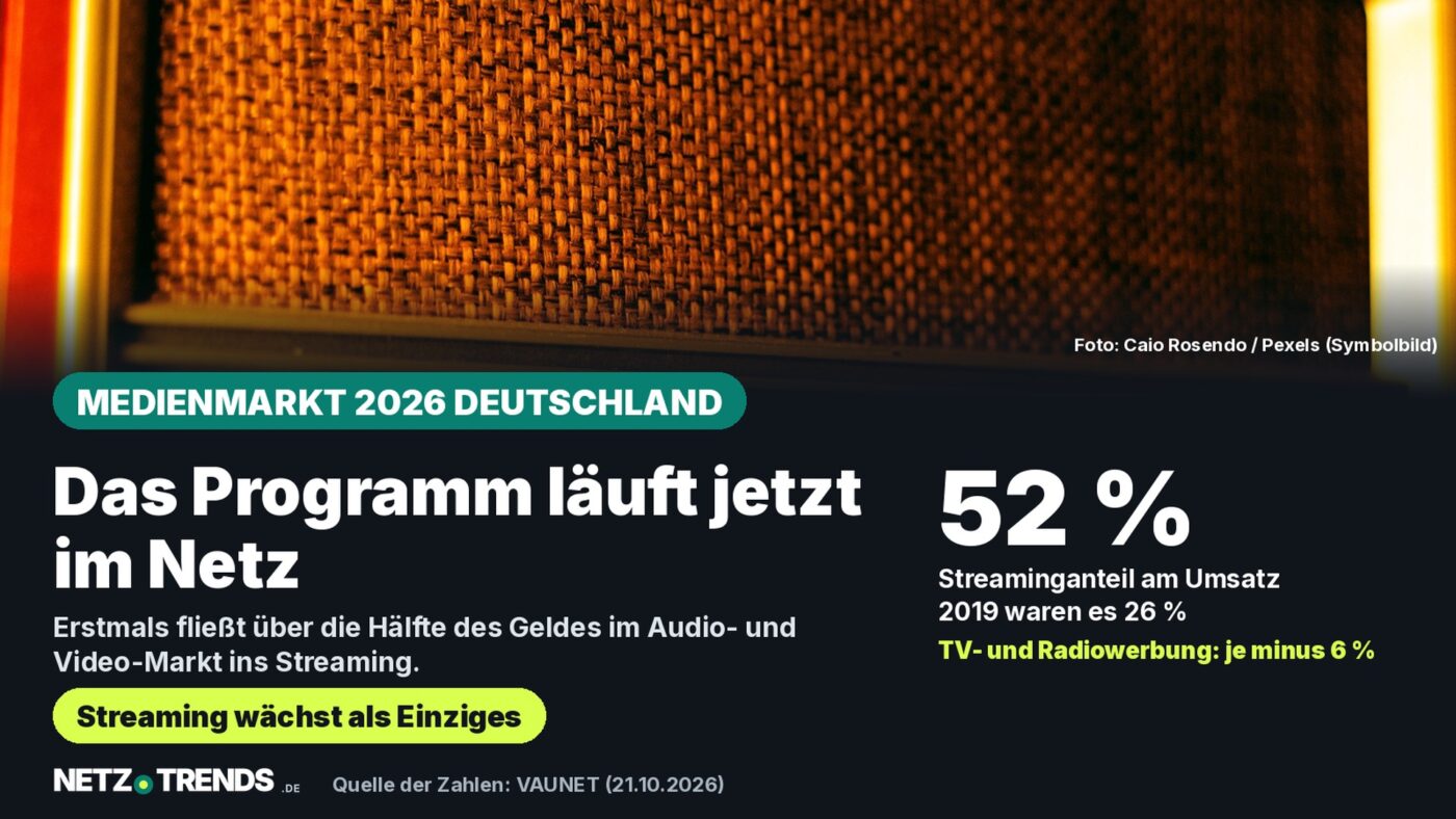 Nahaufnahme eines Radio-Lautsprecherstoffs in warmem Licht als Symbolbild; Karte zur VAUNET-Prognose 2026: Streaming erreicht in Deutschland 52 Prozent des Umsatzes mit Audio- und Videoangeboten, TV- und Radiowerbung sinken je um 6 Prozent
