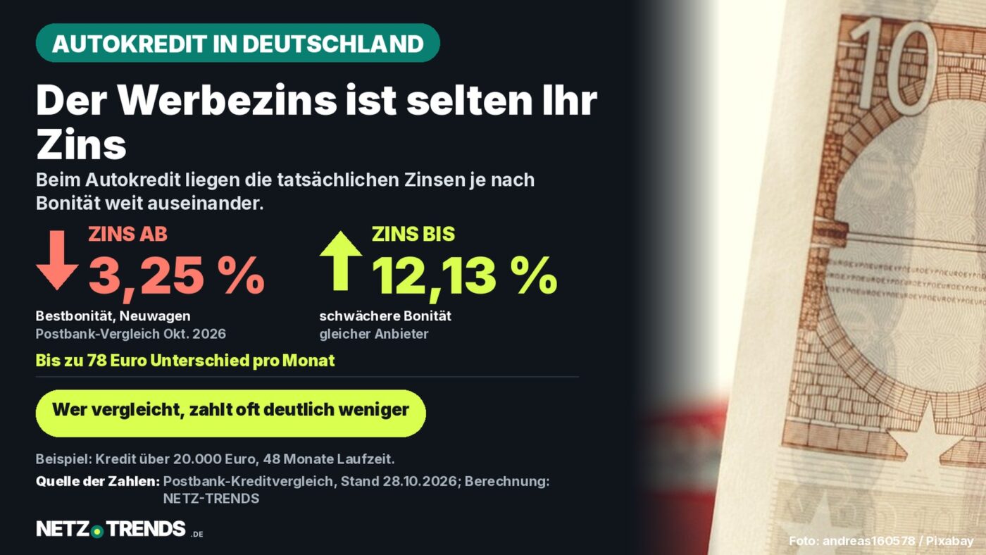 Zehn-Euro-Schein mit unscharfem rotem Spielzeugauto im Hintergrund, Symbolbild für einen Autokredit