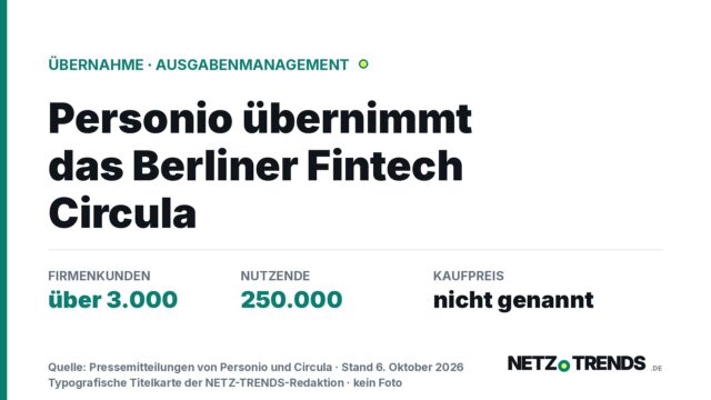 Typografische Titelkarte mit der Zeile Personio uebernimmt das Berliner Fintech Circula sowie den Angaben ueber 3.000 Firmenkunden, 250.000 Nutzende und nicht genannter Kaufpreis