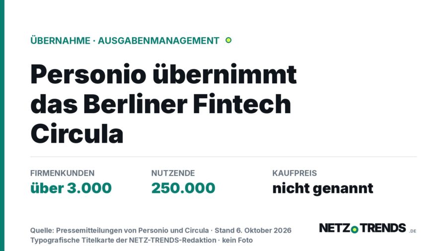 Typografische Titelkarte mit der Zeile Personio uebernimmt das Berliner Fintech Circula sowie den Angaben ueber 3.000 Firmenkunden, 250.000 Nutzende und nicht genannter Kaufpreis