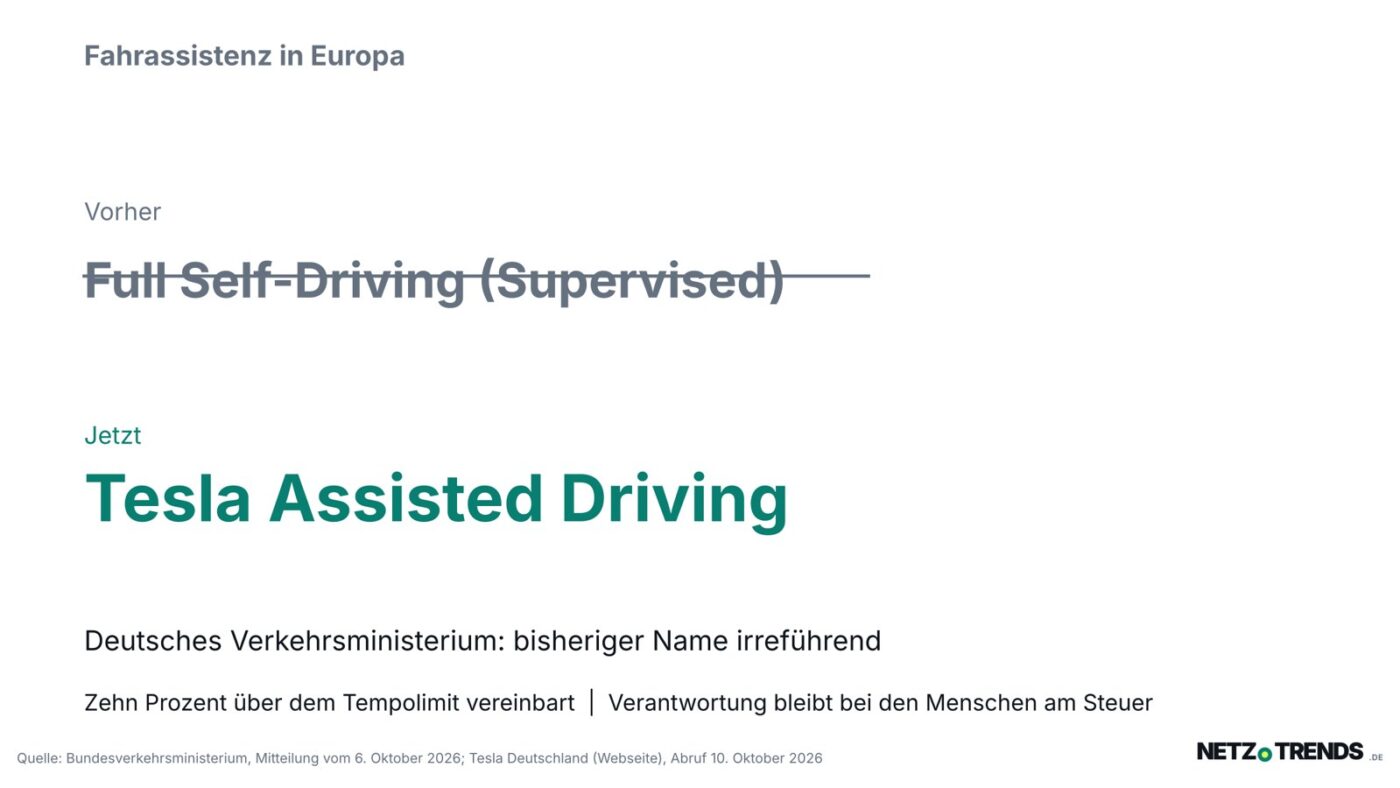 Titelkarte: Tesla nennt sein Fahrassistenzsystem in Europa nun Tesla Assisted Driving statt Full Self-Driving (Supervised)