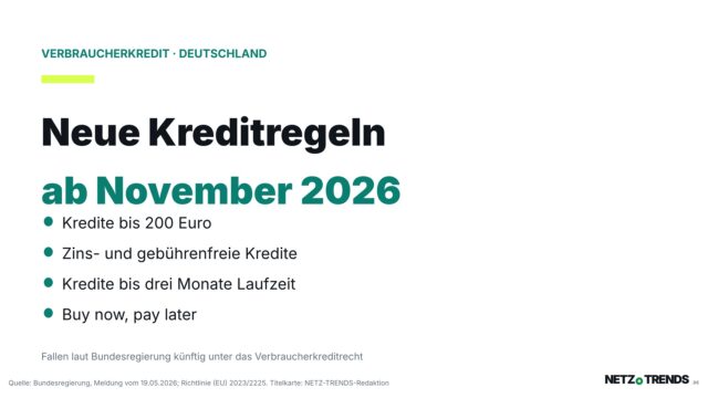 Typografische Titelkarte: Neue Kreditregeln ab November 2026 – Kredite bis 200 Euro, zins- und gebührenfreie Kredite, Kredite bis drei Monate Laufzeit und Buy now, pay later