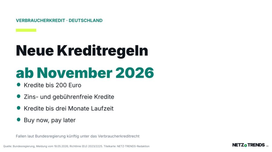 Typografische Titelkarte: Neue Kreditregeln ab November 2026 – Kredite bis 200 Euro, zins- und gebührenfreie Kredite, Kredite bis drei Monate Laufzeit und Buy now, pay later