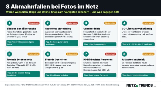 Infografik mit acht Abmahnfallen bei Fotos im Netz, jeweils mit Risikostufe und Tipp
