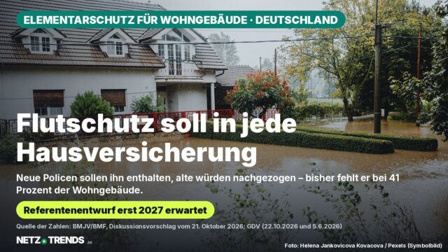 Aufmacher-Karte von NETZ-TRENDS: überflutete Wohnstraße mit Einfamilienhaus, Schlagzeile Flutschutz soll in jede Hausversicherung
